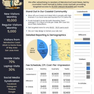 MC.News Advertising - Fee Schedule 2025