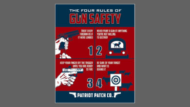 The Four Rules of Gun Safety